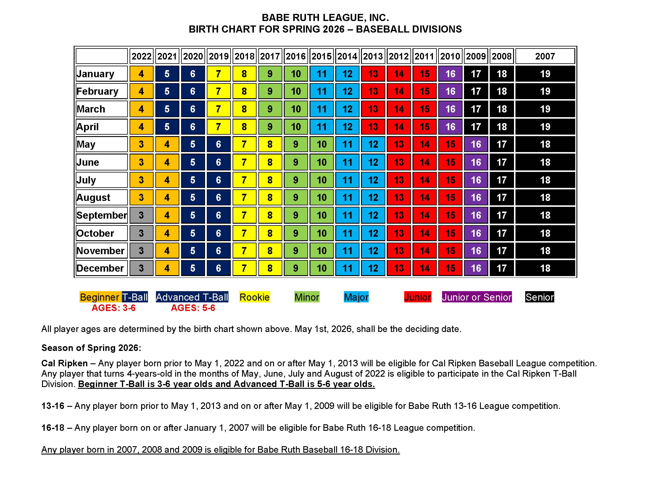 BABE_RUTH_LEAGUE_BASEBALL_2026_SPRING_Age_Chart
