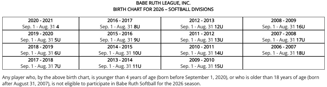 softball age chart